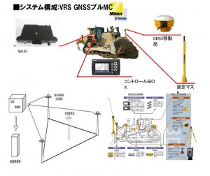 システムの構成